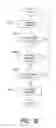 Fig. 55 - Tone allocation in multipoint-to-point communication using orthogonal frequency division multiplexing