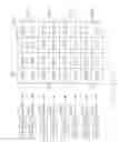 Fig. 76 - Tone allocation in multipoint-to-point communication using orthogonal frequency division multiplexing
