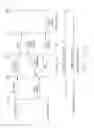 Fig. 91 - Tone allocation in multipoint-to-point communication using orthogonal frequency division multiplexing