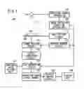 Fig. 02 - Apparatus and method for processing radiation image