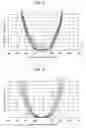 Fig. 07 - Dispersion compensation controlling apparatus and method for searching for amount of dispersion control