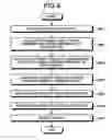 Fig. 08 - Optical transmitting apparatus and setting-value determining method