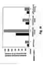 Fig. 50 - Insulin-responsive DNA binding proteins-1 and methods to regulate insulin-responsive genes