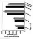 Fig. 74 - Insulin-responsive DNA binding proteins-1 and methods to regulate insulin-responsive genes