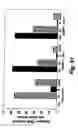 Fig. 89 - Insulin-responsive DNA binding proteins-1 and methods to regulate insulin-responsive genes