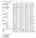 Fig. 02 - HIGH-THROUGHPUT METHODS FOR IDENTIFYING GENE FUNCTION USING LENTIVIRAL VECTORS