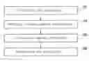 Fig. 01 - Patterning method