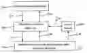 Fig. 01 - Method for supporting simultaneously multiple-path Bluetooth audio applications