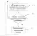 Fig. 01 - METHOD AND DEVICE FOR CONTROLLING THE FUNCTION OF MOBILE COMMUNICATION EQUIPMENT