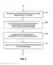 Fig. 04 - Mobile Phone Code Editing Method and Apparatus