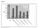 Fig. 02 - APPLICATION OF ANAEROBIC DENITRIFYING BACTERIA UTILIZING PETROLEUM COMPONENTS AS SOLE CARBON SOURCE FOR OIL