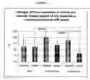 Fig. 08 - Methods of treatment of acute renal failure