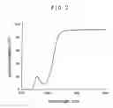 Fig. 03 - Polymerizable dye and ophthalmic lens containing the same