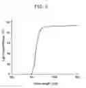 Fig. 04 - Polymerizable dye and ophthalmic lens containing the same