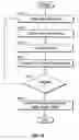 Fig. 20 - Bulk material handling system and control