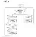 Fig. 06 - Power supply control system and method of controlling power supply