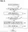 Fig. 06 - Charging system for vehicles