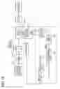 Fig. 20 - Select Assist Device for Automatic Transmission