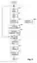 Fig. 05 - Process for controlling an internal combustion engine