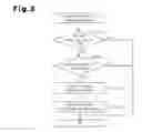 Fig. 04 - Fuel injection controller of flexible fuel internal combustion engine