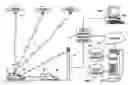 Fig. 01 - System for transmitting, processing, receiving, and displaying traffic information