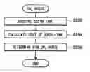 Fig. 01 - Route search apparatus