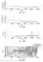 Fig. 13 - Electromagnetic surveying