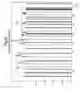 Fig. 08 - Methods of Analysing Apparatus