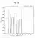Fig. 12 - Methods of Analysing Apparatus