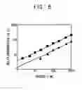Fig. 08 - Method of detecting degradation of semiconductor devices and method of detecting degradation of integrated circuits