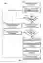 Fig. 04 - Virtual branch load management