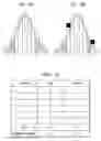 Fig. 06 - Use of statistics to determine calibration of instruments
