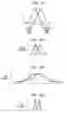 Fig. 11 - Use of statistics to determine calibration of instruments