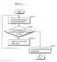 Fig. 12 - Mounting condition determination method