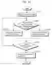 Fig. 14 - Mounting condition determination method