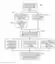 Fig. 01 - Computer system and method for modeling fluid depletion