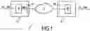 Fig. 02 - Device and method for graduated encoding of a multichannel audio signal based on a principal component analysis