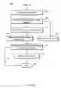 Fig. 07 - Method and system for sorting online advertisements