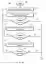 Fig. 08 - Method and system for sorting online advertisements