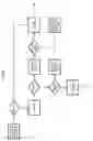 Fig. 02 - Method and system for electronic payment of missed tolls