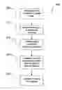 Fig. 01 - SYSTEM AND METHOD FOR PROVIDING PROMOTIONAL INFORMATION USING DISPENSED PAPER