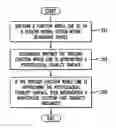 Fig. 01 - System and method for determining stability of a neural system
