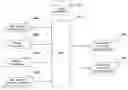 Fig. 01 - Using user context information to select media files for a user in a distributed multi-user digital media system