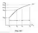 Fig. 09 - APPARATUS FOR CALCULATING SQUARE ROOT
