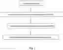 Fig. 02 - Method and System for Realizing Electronic Data Output