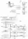 Fig. 02 - Method and interface for multi-threaded conversations in instant messaging