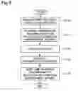 Fig. 09 - Function-providing system