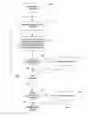 Fig. 07 - Cancellation of individual logical volumes in premigration chains
