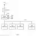 Fig. 03 - System and method for multiple PoE power supply management