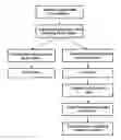 Fig. 02 - Method for detecting the sources of faults or defective measuring sensors by working case modeling and partial suppression of equations